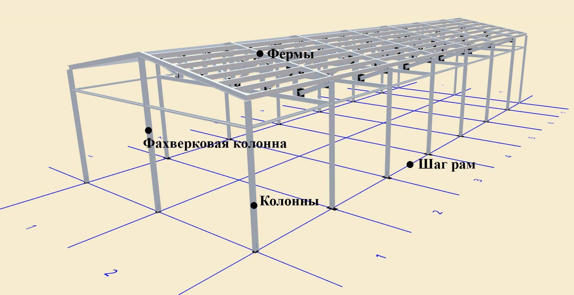 Устройство каркаса